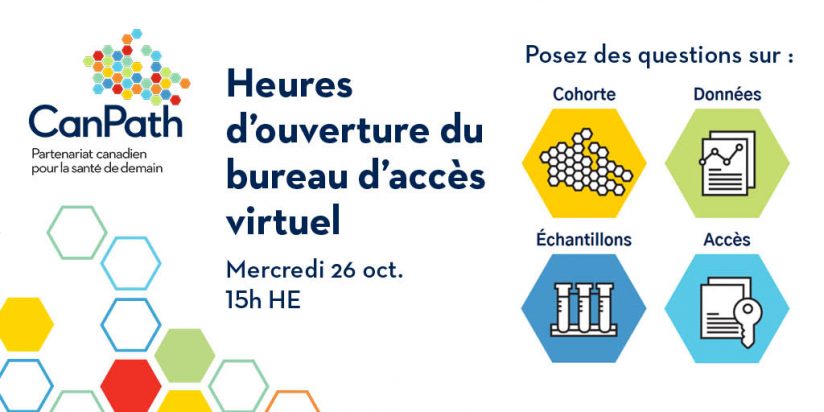Cette infographie comprend le titre de l'événement « Heures d’ouverture du bureau d’accès virtuel », la date et l'heure de l'événement « Mercredi 26 oct.15h HAE », et des informations sur les questions à poser : cohorte, données, échantillons et accès. Le logo est pour le Partenariat canadien pour le santé de demain (CanPath).