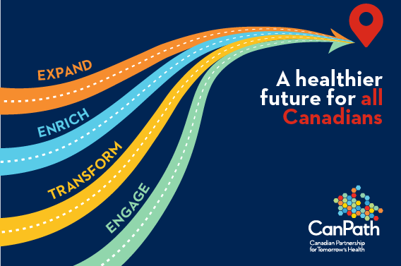 Infographic displaying four paths leading to "A healthier future for all Canadians." Each path is labelled as Expand, Enrich, Transform, and Engage