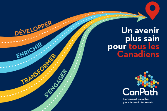 Infographie montrant quatre voies menant à « Un avenir plus sain pour tous les Canadiens ». Chaque chemin est étiqueté comme Développer, Enrichir, Transformer et S'Engager