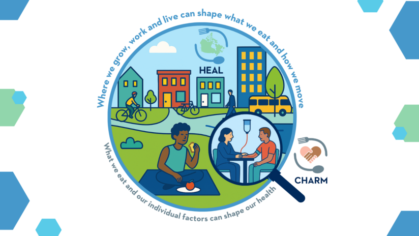 Illustrated poster for the HEAL/CHARM study. It shows a neighbourhood with homes, buildings, trees, cyclists, pedestrians, and a bus. A magnified section highlights a biosample collection, with text emphasizing how where we live, work, and eat can influence our health.