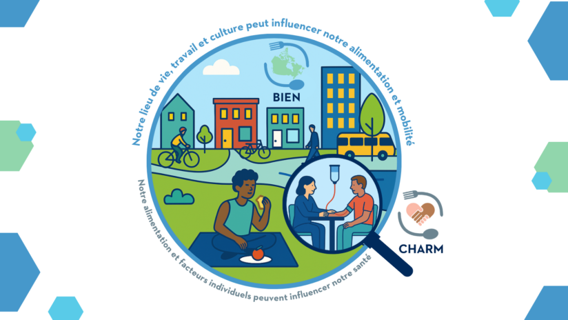 Affiche illustrée de l’étude BIEN/CHARM. Elle montre un quartier avec des maisons, des immeubles, des arbres, des cyclistes, des piétons et un autobus. Un agrandissement met en évidence une collecte d’échantillon biologique, avec le texte soulignant comment notre lieu de vie, travail, culture et alimentation influencent notre santé.